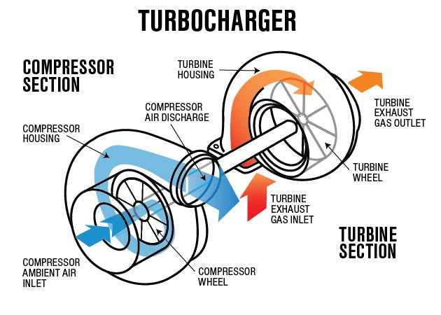4+ Turbocharger Cleaner, Diesel Fuel Additive